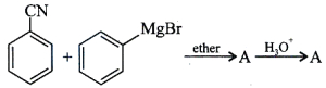 Question diagram