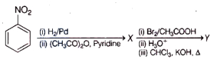 Question diagram