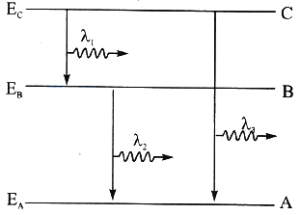 Question diagram