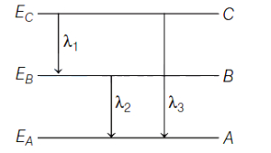 Solution diagram