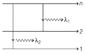 Solution diagram