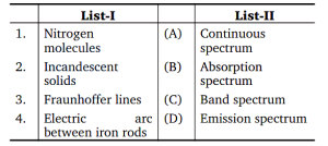 Question diagram