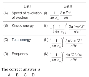 Question diagram