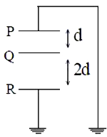 Question diagram