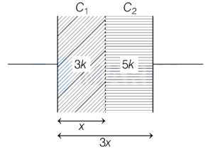 Solution diagram