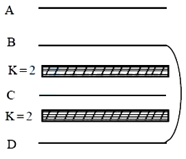 Question diagram