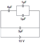 Question diagram