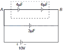 Solution diagram