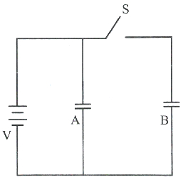 Question diagram