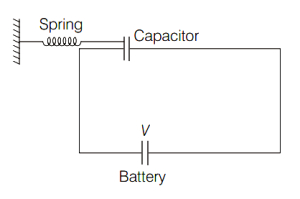 Question diagram