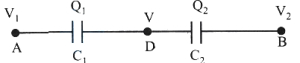Solution diagram