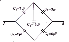 Solution diagram