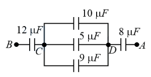 Solution diagram