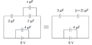 Solution diagram