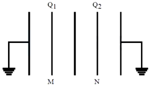 Question diagram