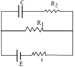 Question diagram