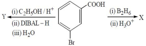 Question diagram