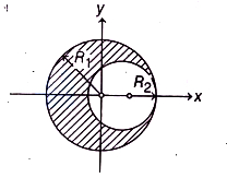 Solution diagram