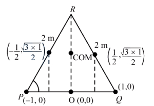 Solution diagram