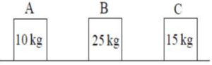 Question diagram