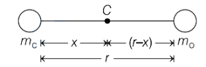 Solution diagram