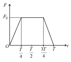 Question diagram