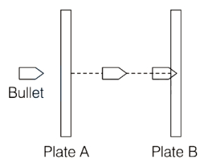Question diagram