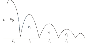 Solution diagram