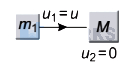 Solution diagram
