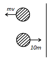 Solution diagram