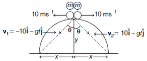 Solution diagram