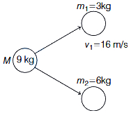 Solution diagram