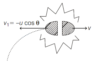 Solution diagram