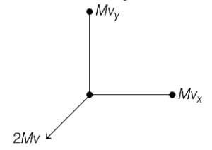 Solution diagram