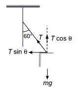 Solution diagram