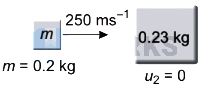 Solution diagram
