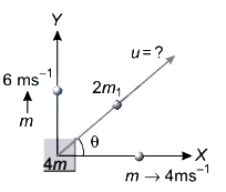 Solution diagram