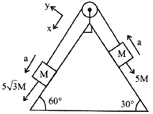 Solution diagram