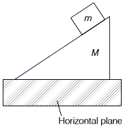 Solution diagram