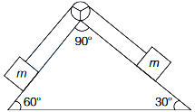 Question diagram