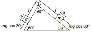 Solution diagram