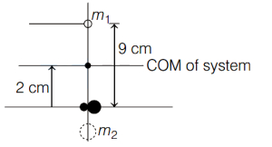Solution diagram