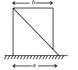 Question diagram