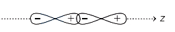 Option B