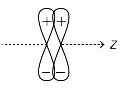 Option D