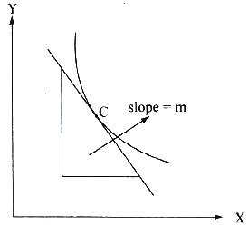 Question diagram