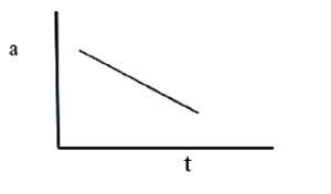 Option A