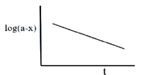 Option B