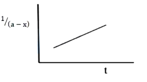 Option C