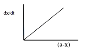 Option D